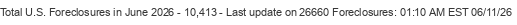 Last Update on 26660 foreclosures