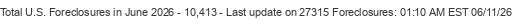 Last Update on 27315 foreclosures