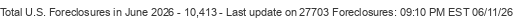 Last Update on 27703 foreclosures