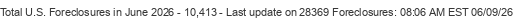 Last Update on 28369 foreclosures