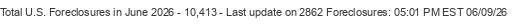 Last Update on 2862 foreclosures