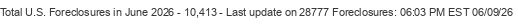 Last Update on 28777 foreclosures