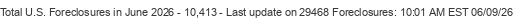 Last Update on 29468 foreclosures