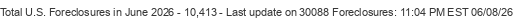 Last Update on 30088 foreclosures