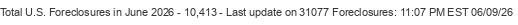 Last Update on 31077 foreclosures