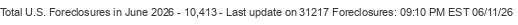 Last Update on 31217 foreclosures