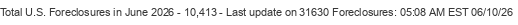 Last Update on 31630 foreclosures