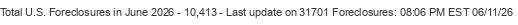 Last Update on 31701 foreclosures