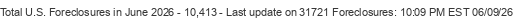 Last Update on 31721 foreclosures