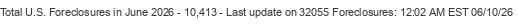 Last Update on 32055 foreclosures