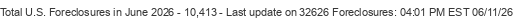 Last Update on 32626 foreclosures