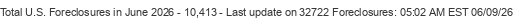 Last Update on 32722 foreclosures