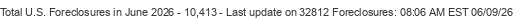 Last Update on 32812 foreclosures