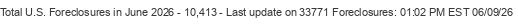Last Update on 33771 foreclosures