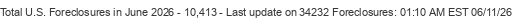 Last Update on 34232 foreclosures