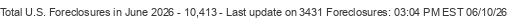 Last Update on 3431 foreclosures