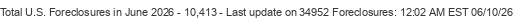 Last Update on 34952 foreclosures