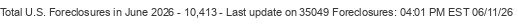Last Update on 35049 foreclosures