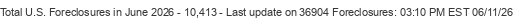 Last Update on 36904 foreclosures