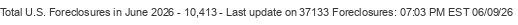 Last Update on 37133 foreclosures