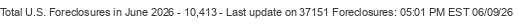 Last Update on 37151 foreclosures