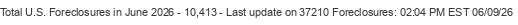 Last Update on 37210 foreclosures