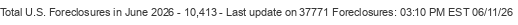 Last Update on 37771 foreclosures
