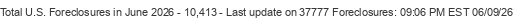 Last Update on 37777 foreclosures