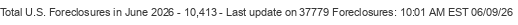 Last Update on 37779 foreclosures