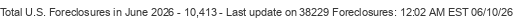 Last Update on 38229 foreclosures