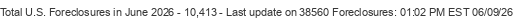 Last Update on 38560 foreclosures
