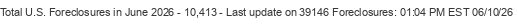 Last Update on 39146 foreclosures