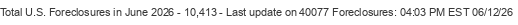 Last Update on 40077 foreclosures
