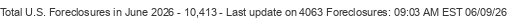 Last Update on 4063 foreclosures