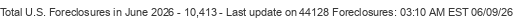 Last Update on 44128 foreclosures