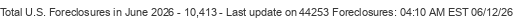 Last Update on 44253 foreclosures