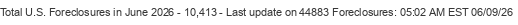 Last Update on 44883 foreclosures