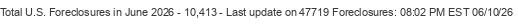 Last Update on 47719 foreclosures