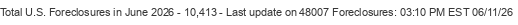 Last Update on 48007 foreclosures