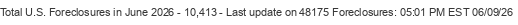 Last Update on 48175 foreclosures