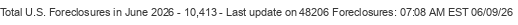 Last Update on 48206 foreclosures
