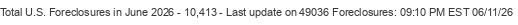 Last Update on 49036 foreclosures