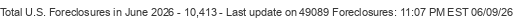 Last Update on 49089 foreclosures