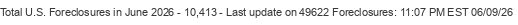 Last Update on 49622 foreclosures