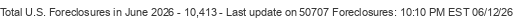 Last Update on 50707 foreclosures