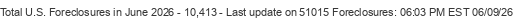 Last Update on 51015 foreclosures