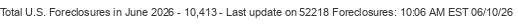 Last Update on 52218 foreclosures