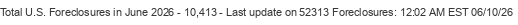 Last Update on 52313 foreclosures
