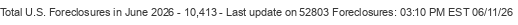 Last Update on 52803 foreclosures