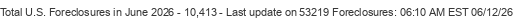 Last Update on 53219 foreclosures